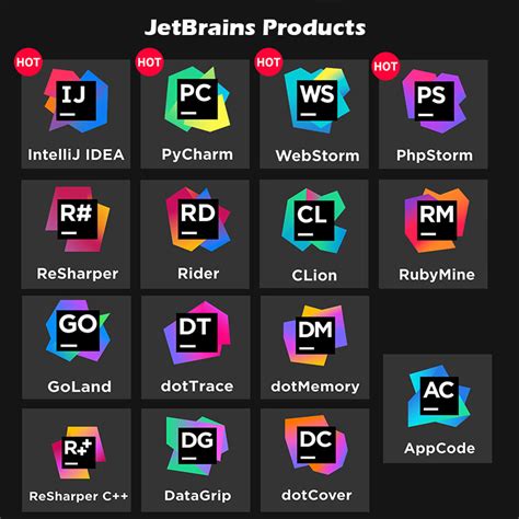 jetbrains license.
